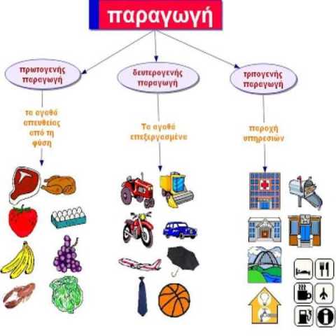 Εικόνα επιλογής